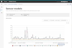Is everything running smoothly? Vibration and other data from machines such as pumps or fans are clearly visualized in dashboards. Automatic notification is sent in the event of anomalies. Is everything running smoothly? Vibration and other data from machines such as pumps or fans are clearly visualized in dashboards. Automatic notification is sent in the event of anomalies.
