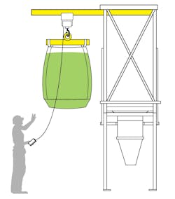 Choosing a bulk bag unloader design that minimizes manual handling is vital to ensure safe and efficient operation. Choosing a bulk bag unloader design that minimizes manual handling is vital to ensure safe and efficient operation.
