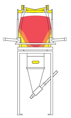 A bulk bag discharger can drop materials directly into another vessel or piece of downstream process equipment or into an intermediate conveying system for transfer to the next processing step. A bulk bag discharger can drop materials directly into another vessel or piece of downstream process equipment or into an intermediate conveying system for transfer to the next processing step.