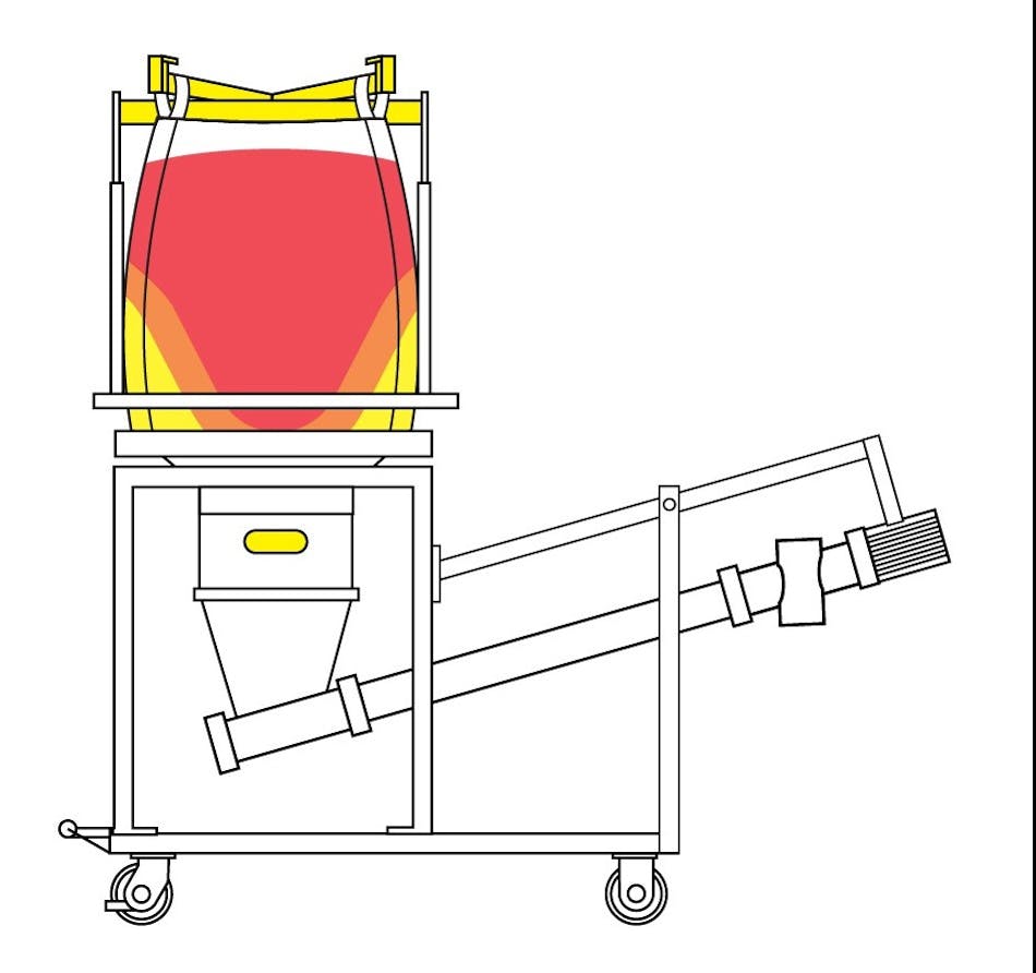 Choosing a bulk bag unloader | Processing Magazine
