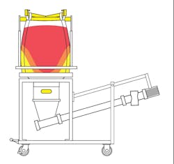 A mobile bulk bag unloader can be securely locked in place while in use and then quickly wheeled to another location to feed a different process.