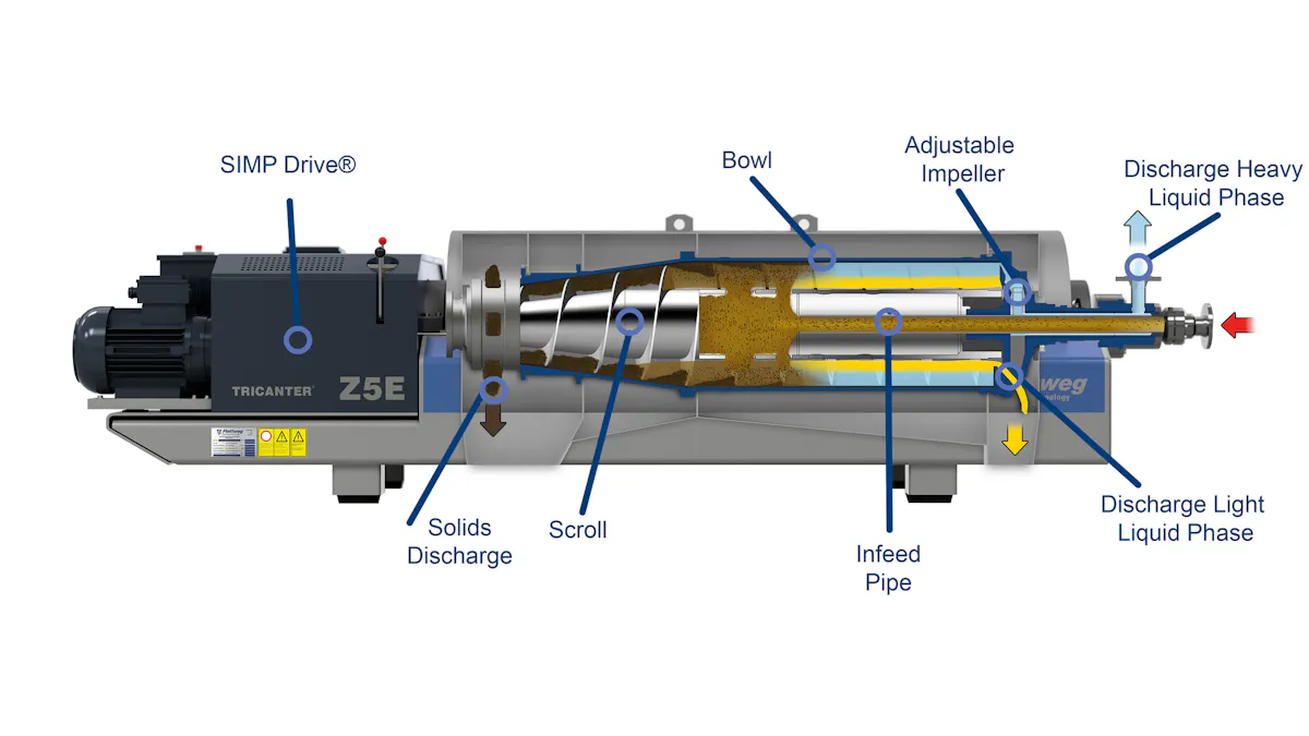 Case study: Sophisticated separation for fishmeal processing plant ...