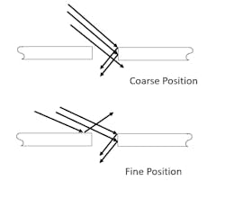 Figure 2: The coarse hammer position provides a more direct route for the ground material to exit the grinding chamber and is more energy efficient than the fine setting.