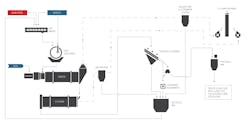 Figure 1: Simplified process flow diagram of a typical pelletizing plant. Figure 1: Simplified process flow diagram of a typical pelletizing plant.