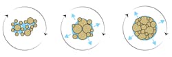 Figure 2: Illustration of pellet formation, in which water is pushed out while particles are pushed together. Figure 2: Illustration of pellet formation, in which water is pushed out while particles are pushed together.