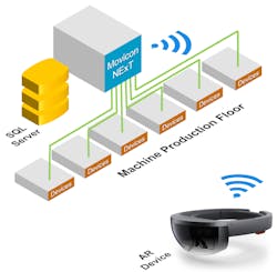 Figure 2: Designed for industrial use, the Emerson Movicon.NExT augmented reality technology is built on a scalable architecture, with data servers optimized to work with both OT and IT systems. Figure 2: Designed for industrial use, the Emerson Movicon.NExT augmented reality technology is built on a scalable architecture, with data servers optimized to work with both OT and IT systems.