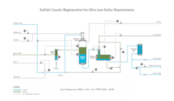 Merichem Article Image 1 Merichem Article Image 1