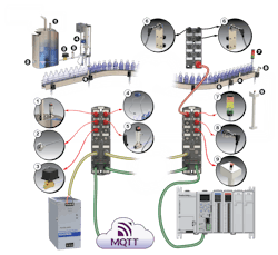 Figure 2: When a fieldbus, like IO-Link, is used in conjunction with a compatible PLC such as the AutomationDirect Productivity series, users gain advanced access to smart field devices while minimizing field wiring and the size of main and remote control panels. Figure 2: When a fieldbus, like IO-Link, is used in conjunction with a compatible PLC such as the AutomationDirect Productivity series, users gain advanced access to smart field devices while minimizing field wiring and the size of main and remote control panels.