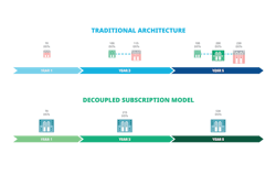Figure 2: When software is decoupled from hardware, subscription models empower organizations to only pay for what they need, increasing flexibility and scalability, such as the ability of Emerson’s PK Flex to add additional device signal tags (DSTs) without adding new hardware. Figure 2: When software is decoupled from hardware, subscription models empower organizations to only pay for what they need, increasing flexibility and scalability, such as the ability of Emerson’s PK Flex to add additional device signal tags (DSTs) without adding new hardware.
