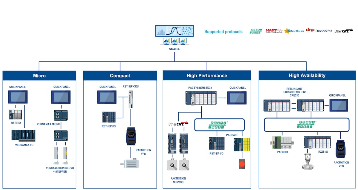 How motion control systems drives innovation in additive