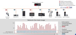Network Load Image Network Load Image