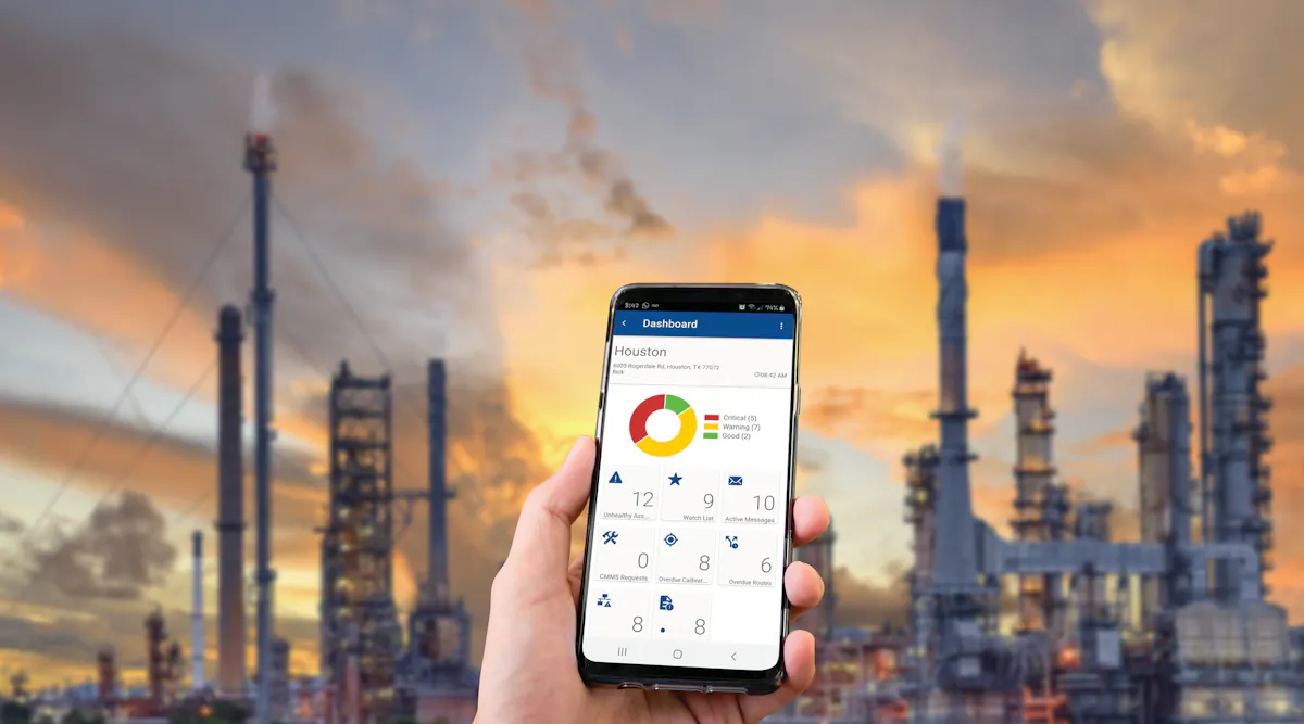 Understanding asset utilization and how to calculate it | Processing ...