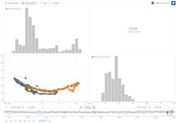 Engineers created a throughput formula tag (x-axis) and a formula tag for energy used of coal per kilogram (y-axis). The best operating zone is shown in the multi-scatterplot as the middle of the curve where the specific energy is low in relation to the throughput. Engineers created a throughput formula tag (x-axis) and a formula tag for energy used of coal per kilogram (y-axis). The best operating zone is shown in the multi-scatterplot as the middle of the curve where the specific energy is low in relation to the throughput.