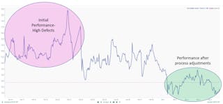 Advanced analytics solutions propel process optimization for