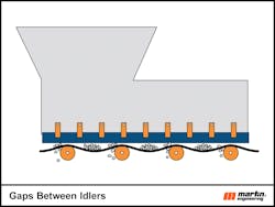 Figure 1: Gaps, spillage and entrapment are not always apparent to the naked eye.