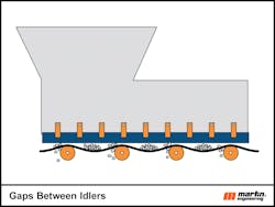 Figure 1: Gaps, spillage and entrapment are not always apparent to the naked eye. Figure 1: Gaps, spillage and entrapment are not always apparent to the naked eye.