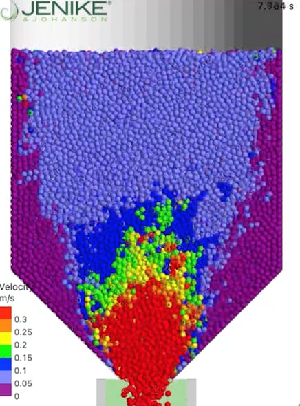 Figure 3: DEM simulation generated using spherical particles with low friction (left). DEM simulation generated using polyhedral particles with more realistic friction (right).