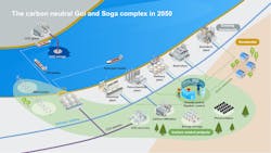 Figure 2: The carbon neutral Goi and Soga complex in 2050. Figure 2: The carbon neutral Goi and Soga complex in 2050.