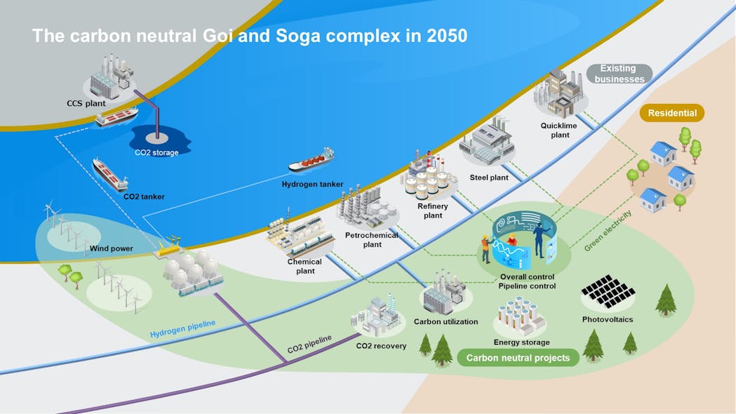 Figure 2: The carbon neutral Goi and Soga complex in 2050.