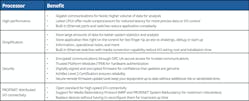 Figure 3: All-in-one PLC and edge computing hardware solutions like PACSystems RX3i controllers offer the following advantages in specialty chemical applications. Figure 3: All-in-one PLC and edge computing hardware solutions like PACSystems RX3i controllers offer the following advantages in specialty chemical applications.