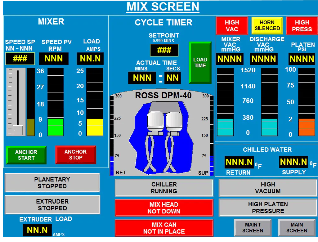 Optimizing mixing efficiency: 5 strategies for industrial manufacturers ...