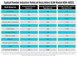 figure_8_typical_induction_rates_slim figure_8_typical_induction_rates_slim