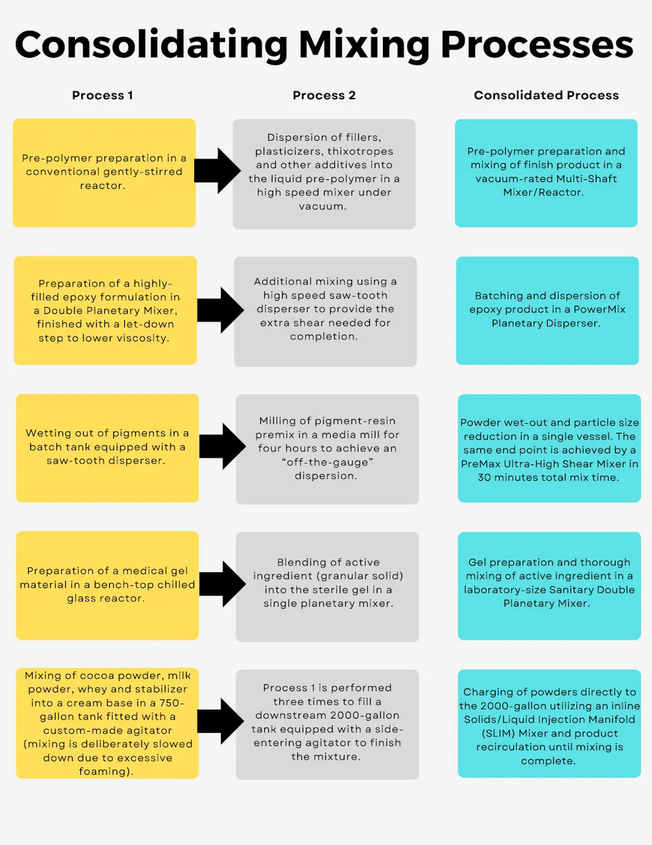 Optimizing mixing efficiency: 5 strategies for industrial manufacturers ...
