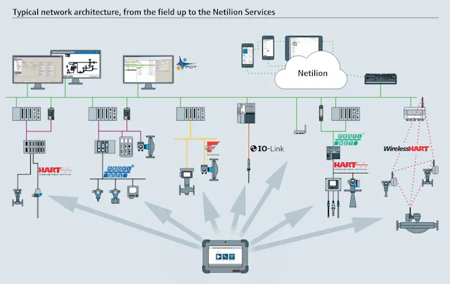 Reliable LNG startup, commissioning and operations in a tight labor ...