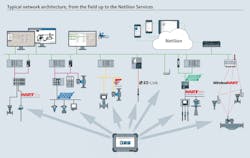 Figure 1: Intuitive devices, such as the Endress+Hauser Field Xpert SMT77 commissioning tablet with built-in software for connection to a multitude of field instruments, are making commissioning accessible for a wide array of personnel, with interfaces that resemble those of smartphones. Figure 1: Intuitive devices, such as the Endress+Hauser Field Xpert SMT77 commissioning tablet with built-in software for connection to a multitude of field instruments, are making commissioning accessible for a wide array of personnel, with interfaces that resemble those of smartphones.