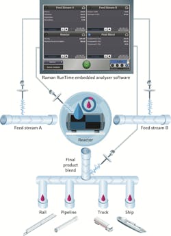Figure 3: Multivariate embedded analyzer software simplifies data interpretation and delivers actionable information quickly. Figure 3: Multivariate embedded analyzer software simplifies data interpretation and delivers actionable information quickly.