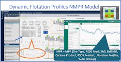 Figure 2: Actual vs. predicted copper production in tons per hour. Courtesy of OSB Digital and Caserones Mine. Figure 2: Actual vs. predicted copper production in tons per hour. Courtesy of OSB Digital and Caserones Mine.