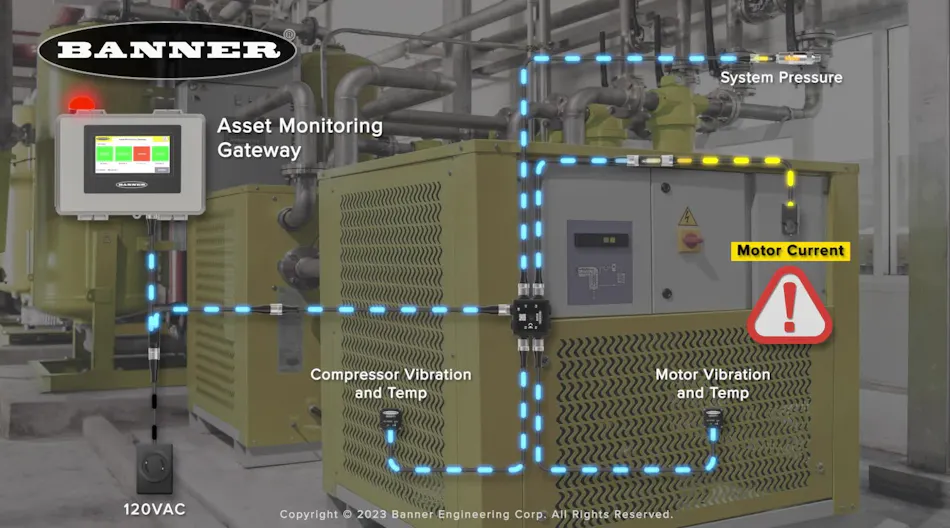 Best practices for process instrumentation lines | Processing Magazine