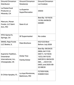 fda_cinnamon_recall fda_cinnamon_recall