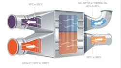 Figure 1: A typical heat pipe heat exchanger arrangement for recovering waste heat from a hot combustion gas stream. Figure 1: A typical heat pipe heat exchanger arrangement for recovering waste heat from a hot combustion gas stream.