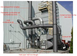 Figure 5: External HPHE unit installation as a combustion air preheater.