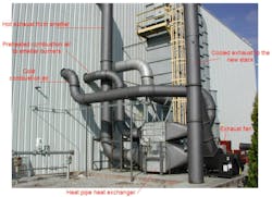 Figure 5: External HPHE unit installation as a combustion air preheater. Figure 5: External HPHE unit installation as a combustion air preheater.