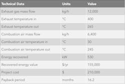 Table 1: Project data from 2007 HPHE installation in an aluminum furnace air preheater application.