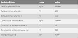Table 2: Project data from 2020 HPHE replacement in an oil and gas refinery. Table 2: Project data from 2020 HPHE replacement in an oil and gas refinery.