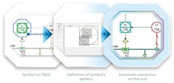 Figure 1: Even when project-specific symbols are used, designers and engineers can create standard symbols based on them, and then improve recognition accuracy by adjusting them. Once built, the same settings can be used to process large numbers of P&IDs. Figure 1: Even when project-specific symbols are used, designers and engineers can create standard symbols based on them, and then improve recognition accuracy by adjusting them. Once built, the same settings can be used to process large numbers of P&IDs.