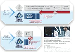 Figure 2: Using Yokogawa’s Design Diagram Converter shortens instrumentation list creation by more than half. Once image pattern consistency is established, the time can be even faster. Figure 2: Using Yokogawa’s Design Diagram Converter shortens instrumentation list creation by more than half. Once image pattern consistency is established, the time can be even faster.