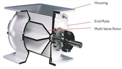 Figure 1: Cutaway of a typical rotary airlock valve. Figure 1: Cutaway of a typical rotary airlock valve.