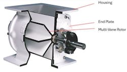 Figure 1: Cutaway of a typical rotary airlock valve. Figure 1: Cutaway of a typical rotary airlock valve.