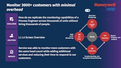 Figure 1: Honeywell UOP’s layered model for monitoring its customers’ processes. Figure 1: Honeywell UOP’s layered model for monitoring its customers’ processes.