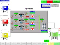 Figure 1: The general setup of three liquid ingredients held in upstream storage silos or vessels. Figure 1: The general setup of three liquid ingredients held in upstream storage silos or vessels.
