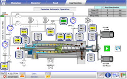Making the case as to why to use nitrogen for inert gas blanketing applications. Making the case as to why to use nitrogen for inert gas blanketing applications.