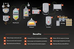 Automation changes the game for various types of machinery throughout the entire brewing process. Automation changes the game for various types of machinery throughout the entire brewing process.