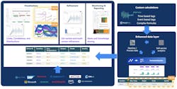 TrendMiner&apos;s 2024.R2 release offers a complete platform to facilitate event analytics and operationalize industrial data.