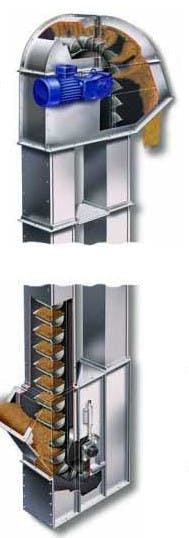 Figure 1: Buckets fill as they push through a pile of material at the elevator’s bottom inlet (or boot) section then empty at the elevator’s top (or head) section Figure 1: Buckets fill as they push through a pile of material at the elevator’s bottom inlet (or boot) section then empty at the elevator’s top (or head) section