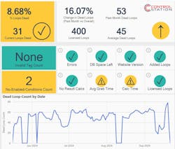 Control Station’s PlantESP Loop Performance Monitoring solution capitalizes on a facility’s existing historical process data to assess PID controller performance on a plant- or an enterprise-wide basis. Control Station’s PlantESP Loop Performance Monitoring solution capitalizes on a facility’s existing historical process data to assess PID controller performance on a plant- or an enterprise-wide basis.