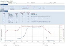 Reporting software enables organizations to turn raw process data into actionable information, thereby increasing efficiency and reducing costs. Reporting software enables organizations to turn raw process data into actionable information, thereby increasing efficiency and reducing costs.